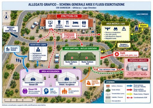 Schema generale delle aree e dei flussi dell'esercitazione CRI SAREXE26